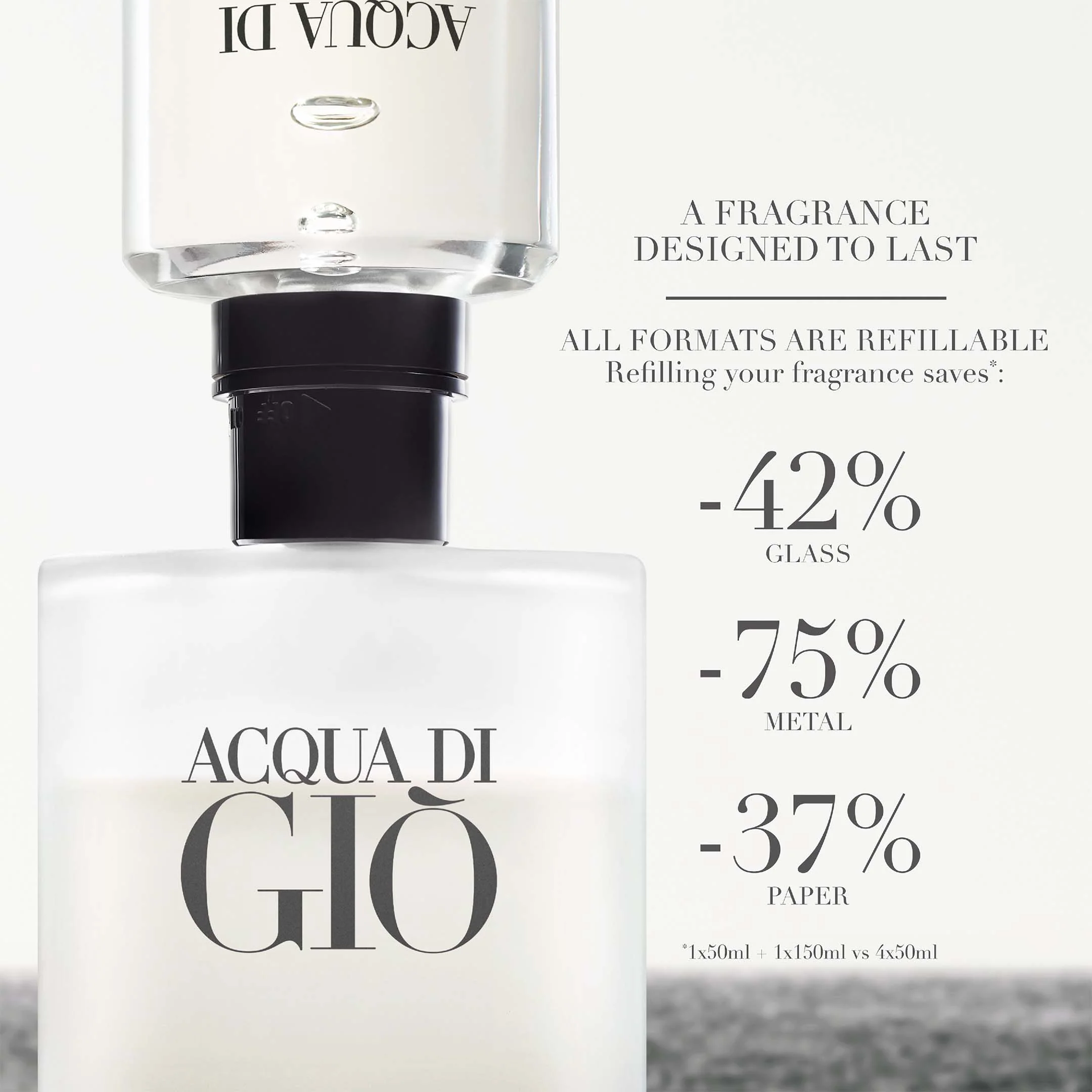 Acqua Di Giò Eau de Toilette - Image 8