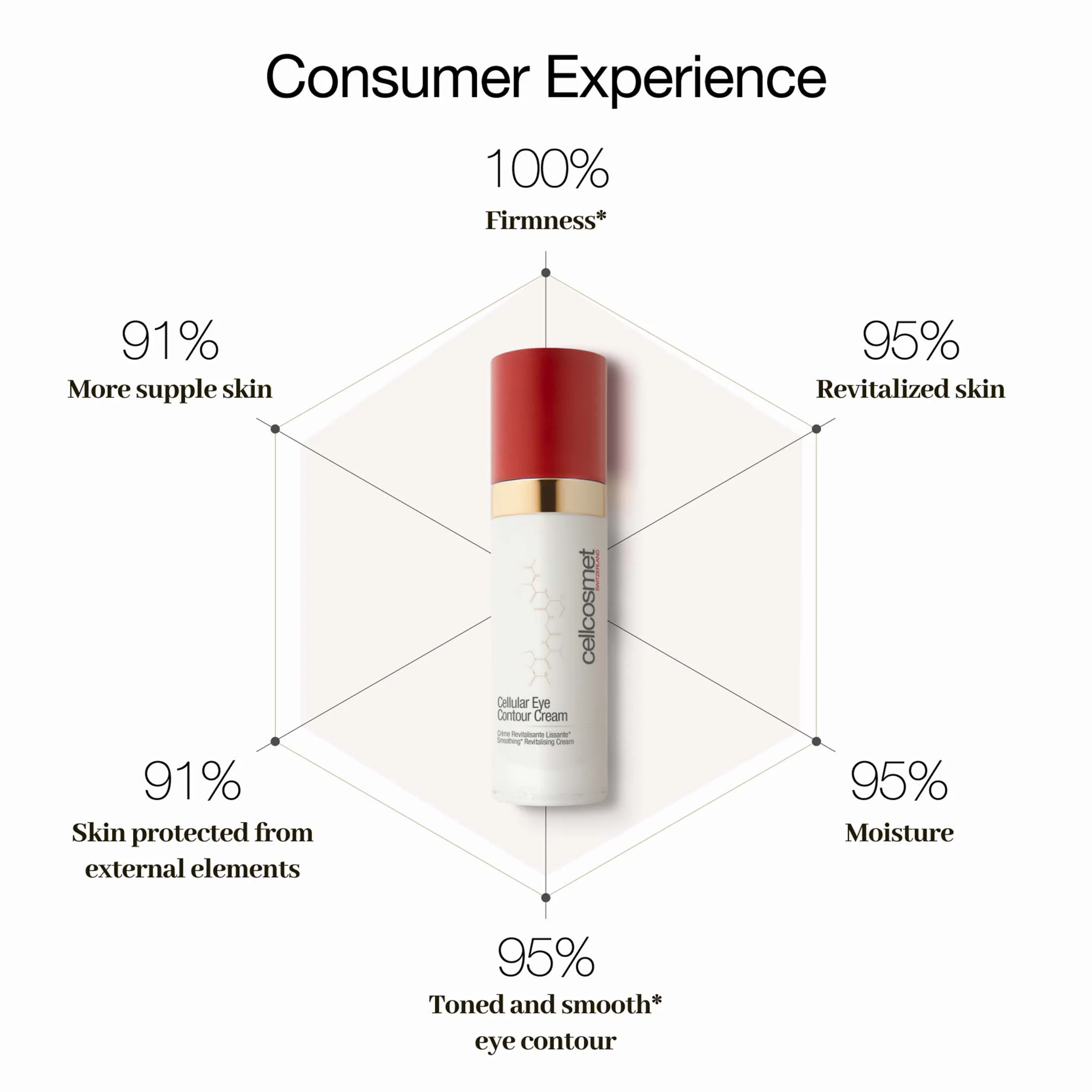 Cellcosmet Cellular Eye Contour Cream - Image 3