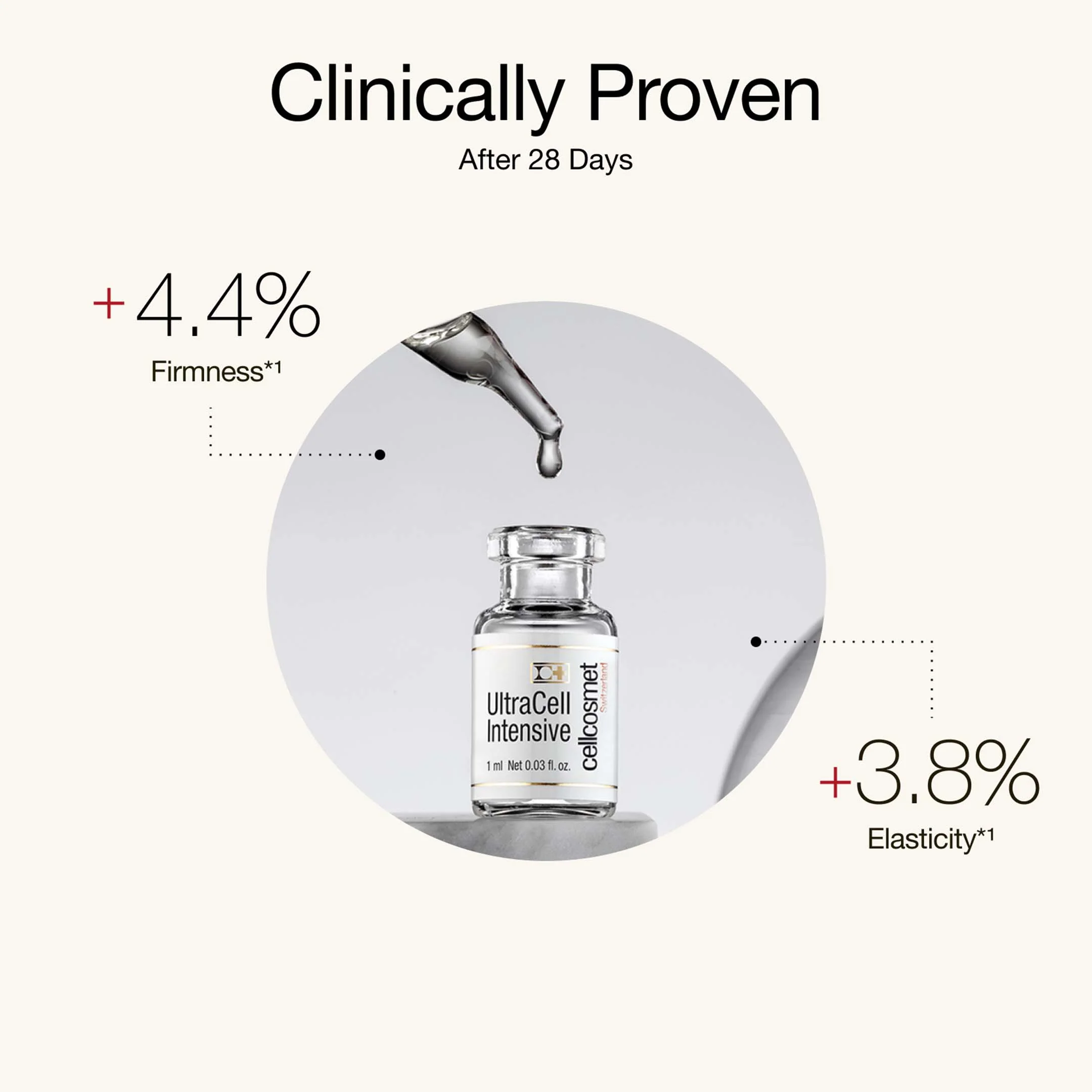 Cellcosmet UltraCell Intensive - Image 4