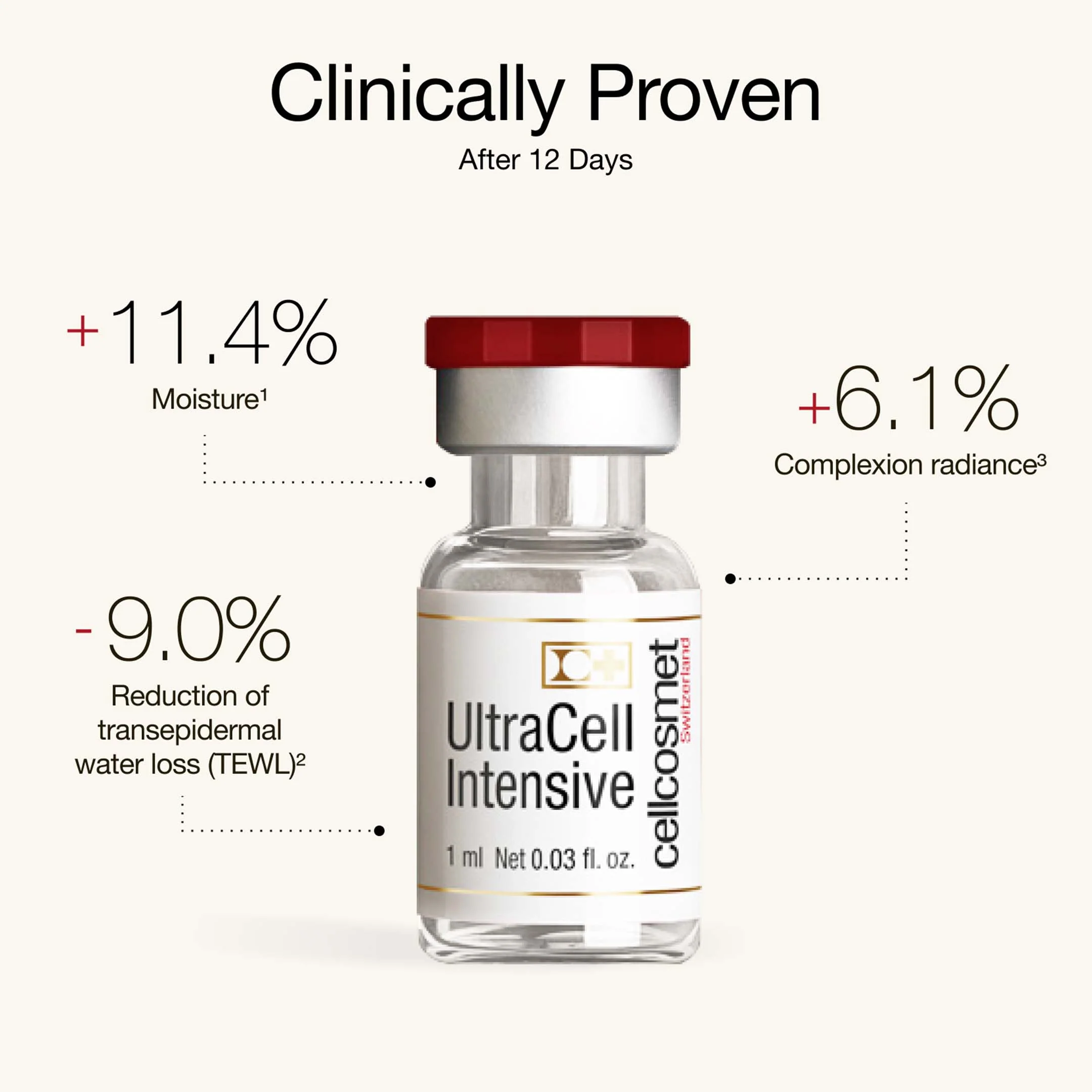 Cellcosmet UltraCell Intensive - Image 5