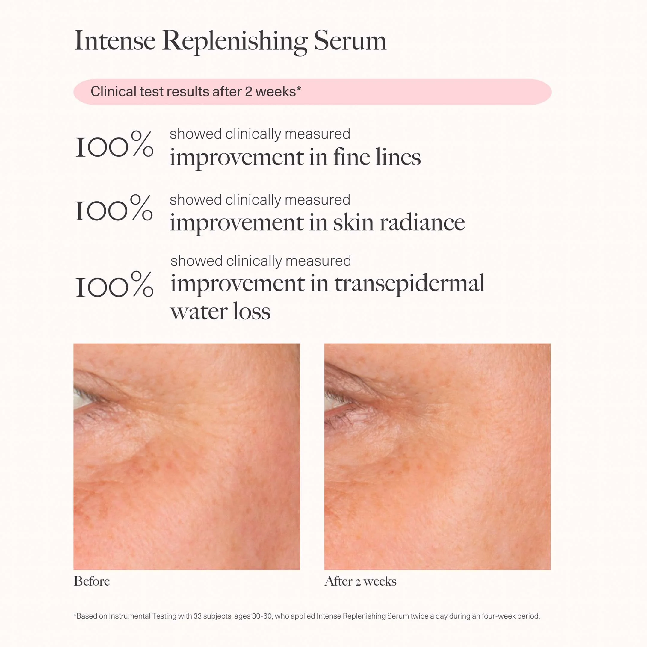 Intense Replenishing Serum - Image 4