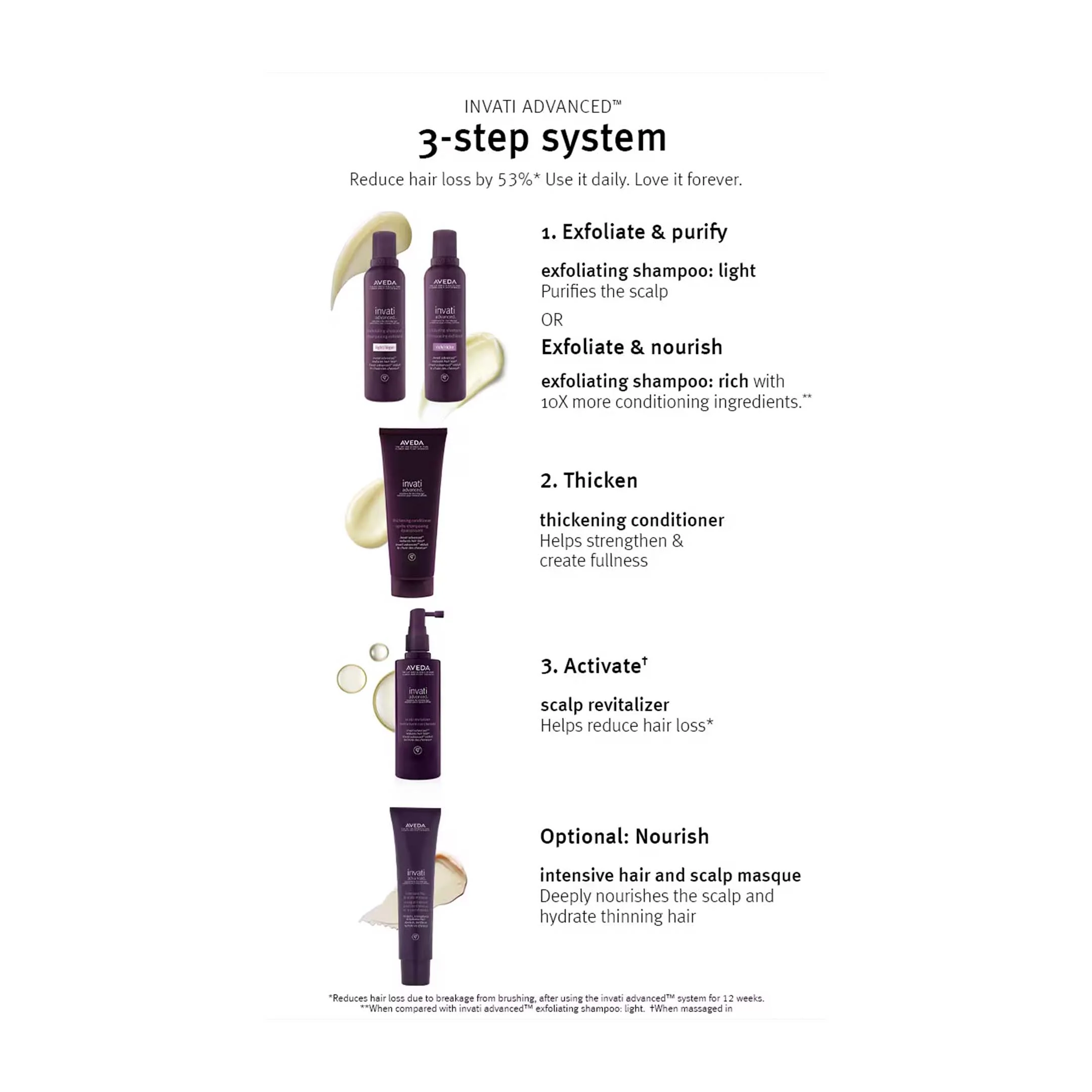 Invati Advanced⢠System Set Rich - Image 3