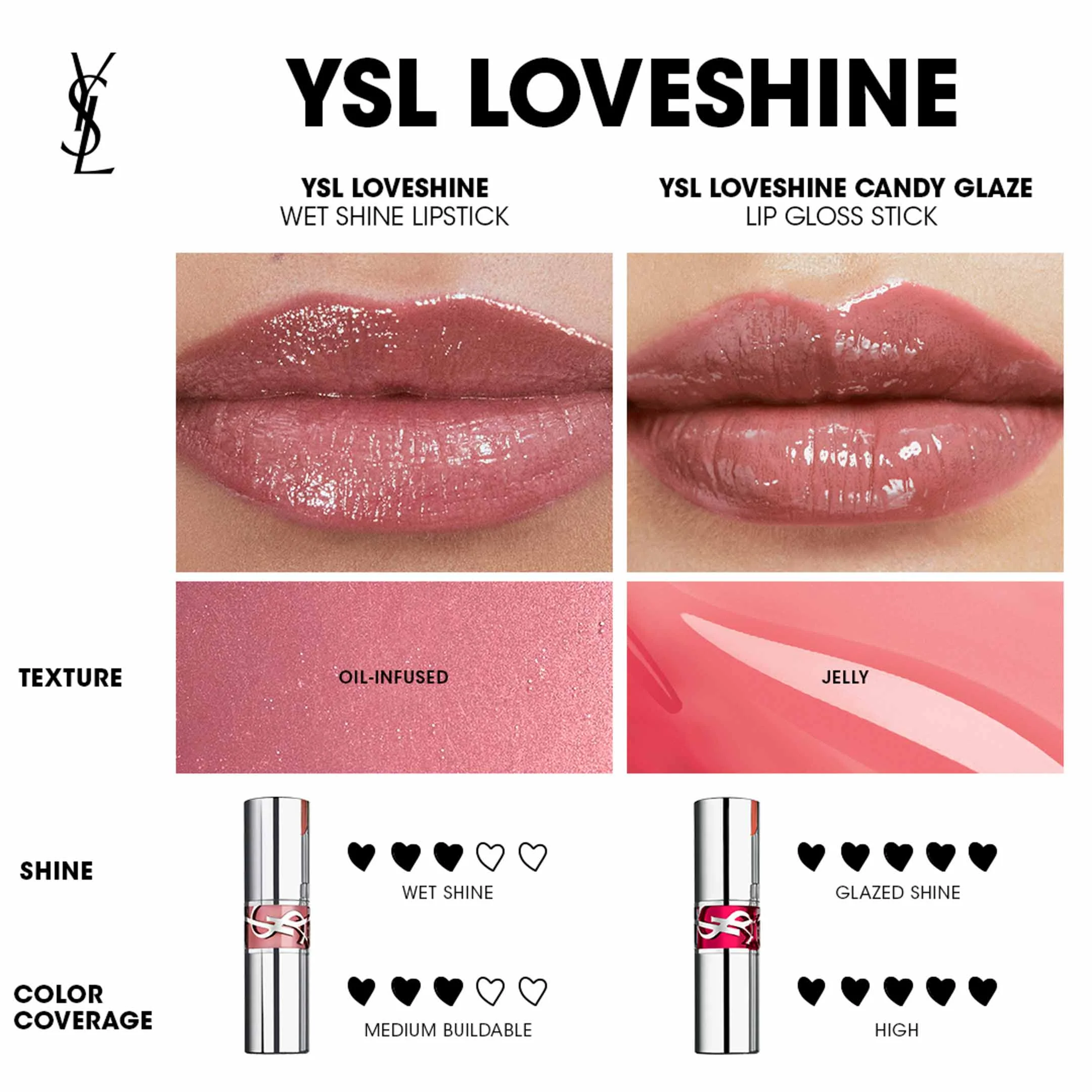 Loveshine - Hydrating Lipstick - Image 8