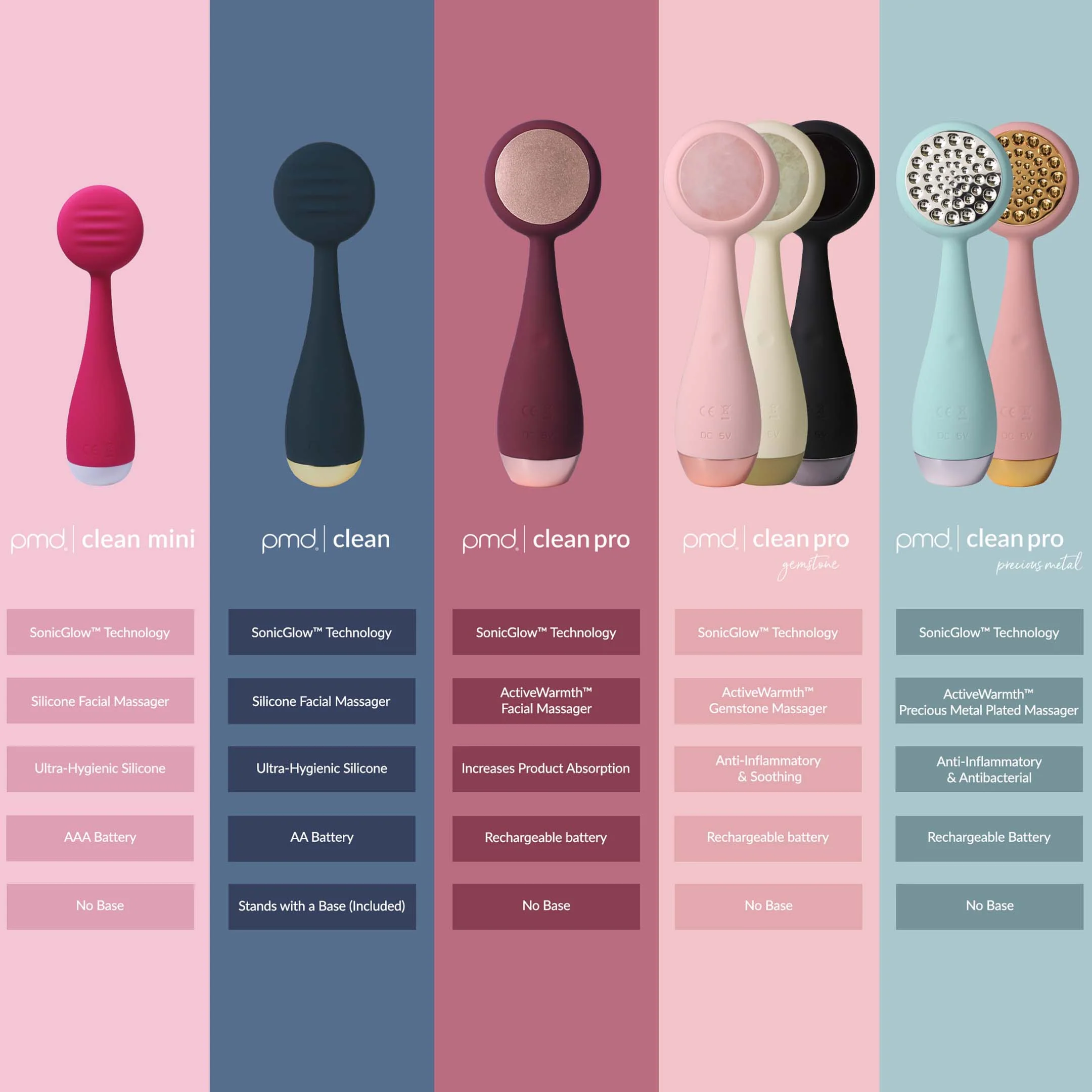 PMD Clean Pro Jade - Smart Facial Cleansing Device with Heat Therapy Massager - Image 9