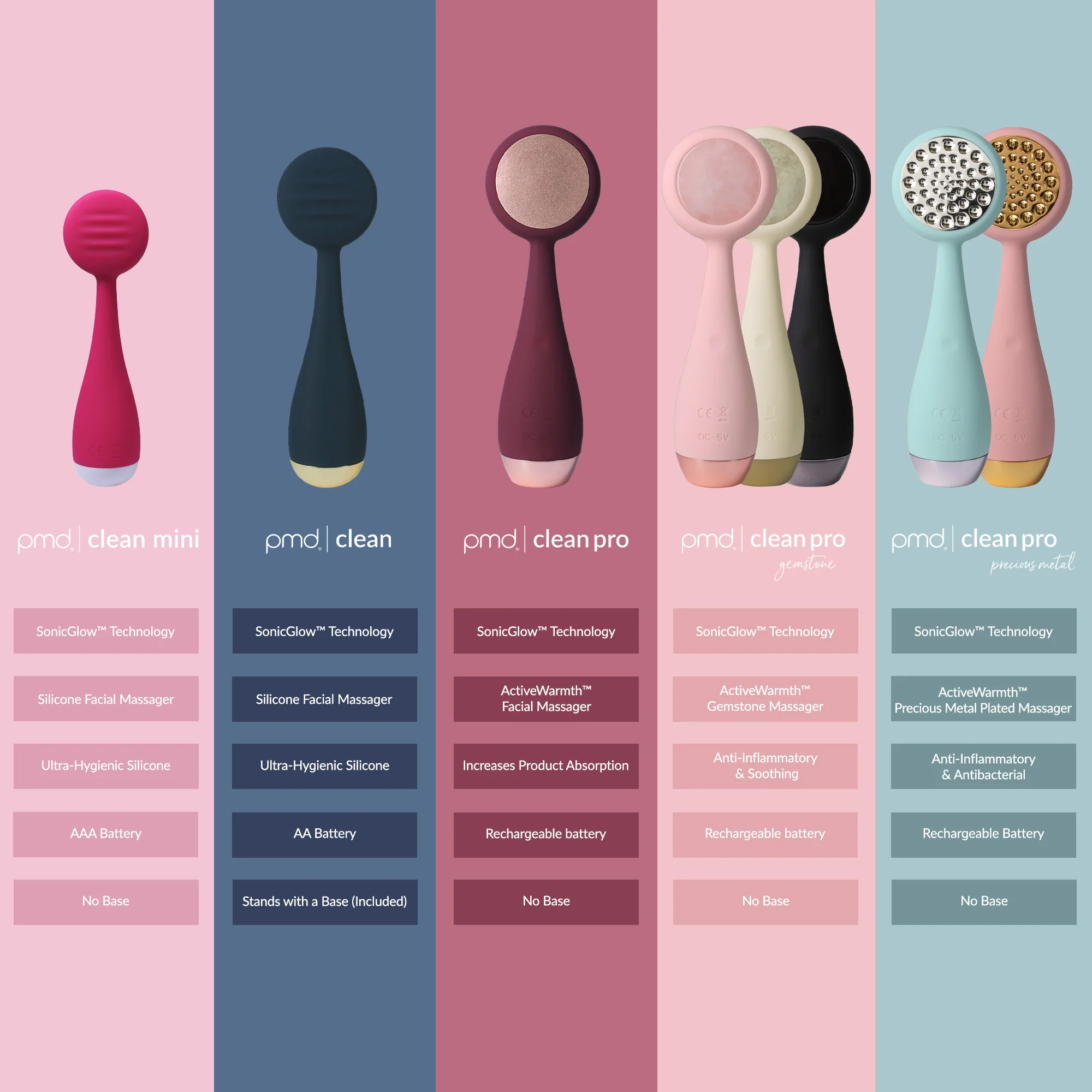 PMD Clean - Smart Facial Cleansing Device - Image 7