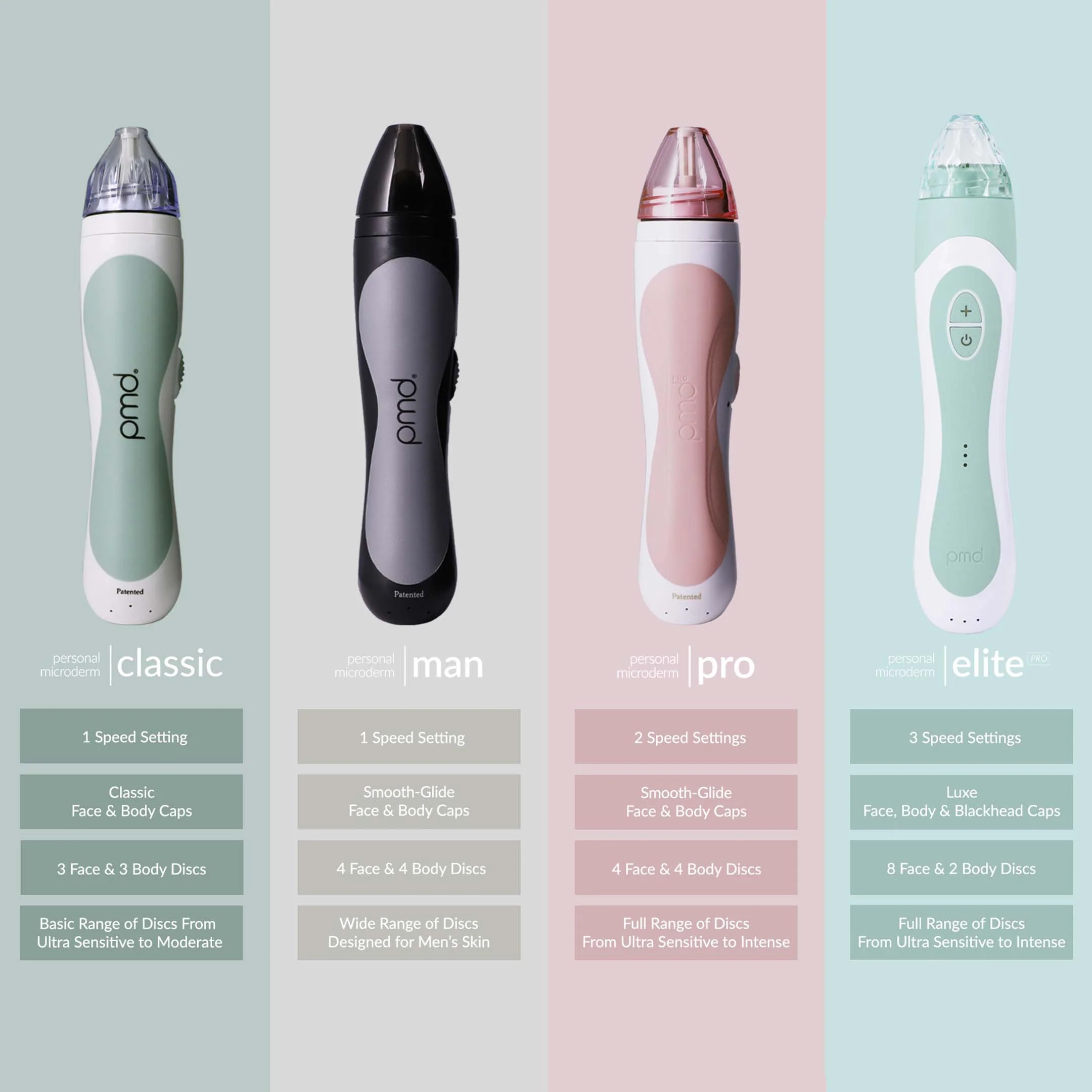 PMD Personal Microderm Elite Pro - Advanced At-Home Microdermabrasion Tool - Image 6