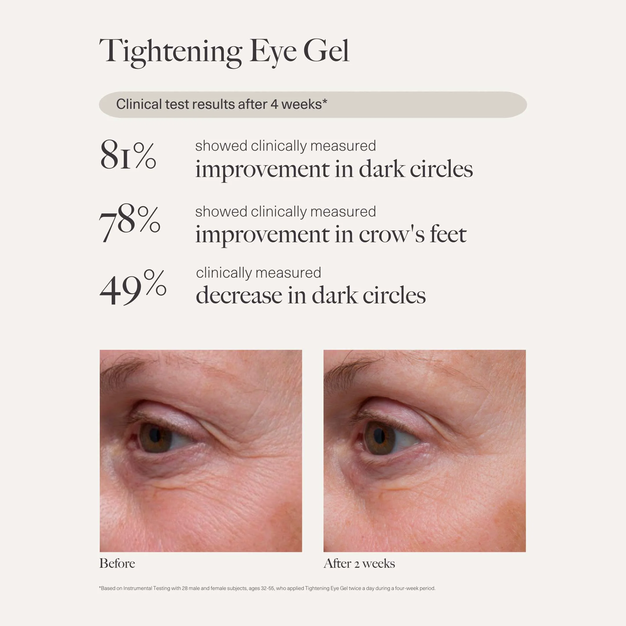 Tightening Eye Gel - Image 4